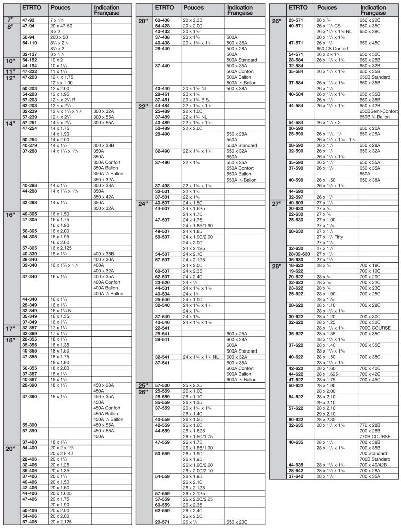 Taille pneus vélo route et VTT
