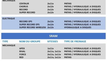 Comment choisir son groupe...