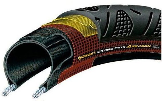 Coupe Continental GP 4 Season
