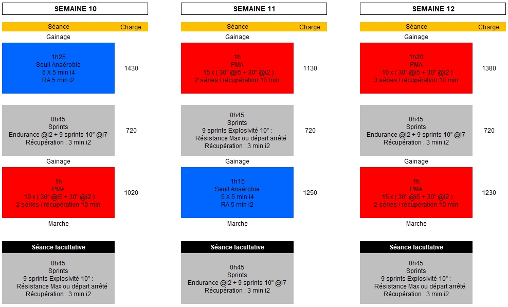 Entrainement home trainer des seances gratuites pour progresser sur home trainer