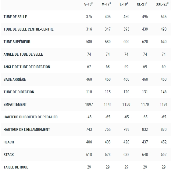 VTT électrique Cube Reaction Hybrid Pro - Tableau des géométries