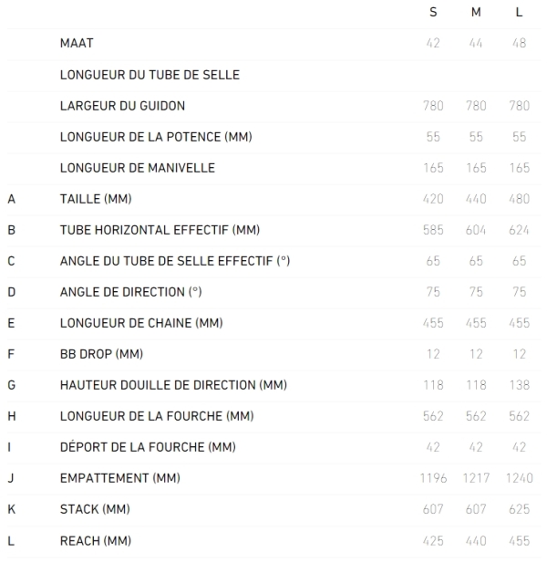VTT électrique Focus Sam2 6.9 - Tableau des géométries