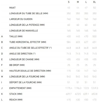 Classement vttae top 2020