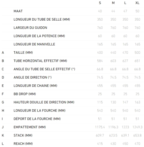 VTT électrique Focus Thron2 6.7 - Tableau des géométries