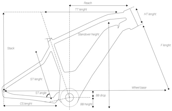 VTT électrique Rockrider E-ST 520 - Schéma des géométries