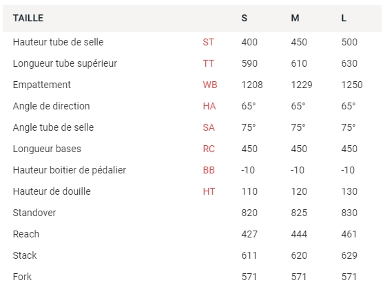 VTT électrique Sunn Kern El Finest - Tableau des géométries