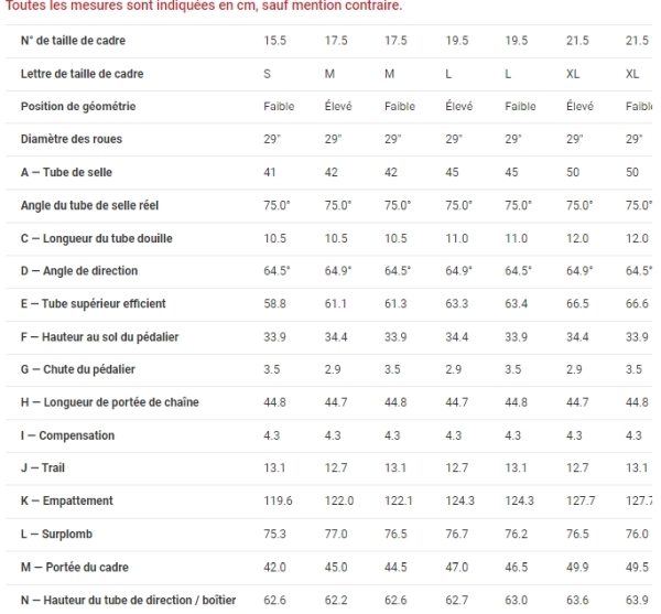 VTT électrique Trek Rail 9.7 - Tableau des géométries
